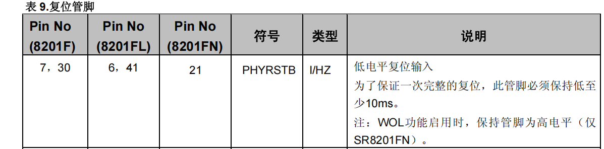 SR8201F PHY芯片手册1